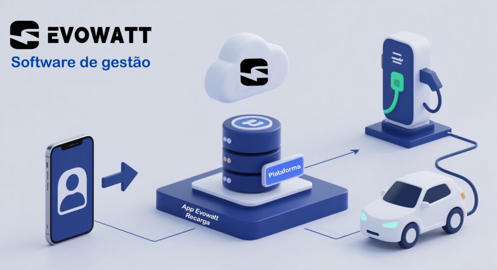 A plataforma conecta todos os pontos da recarga: usuário, operador e infraestrutura.